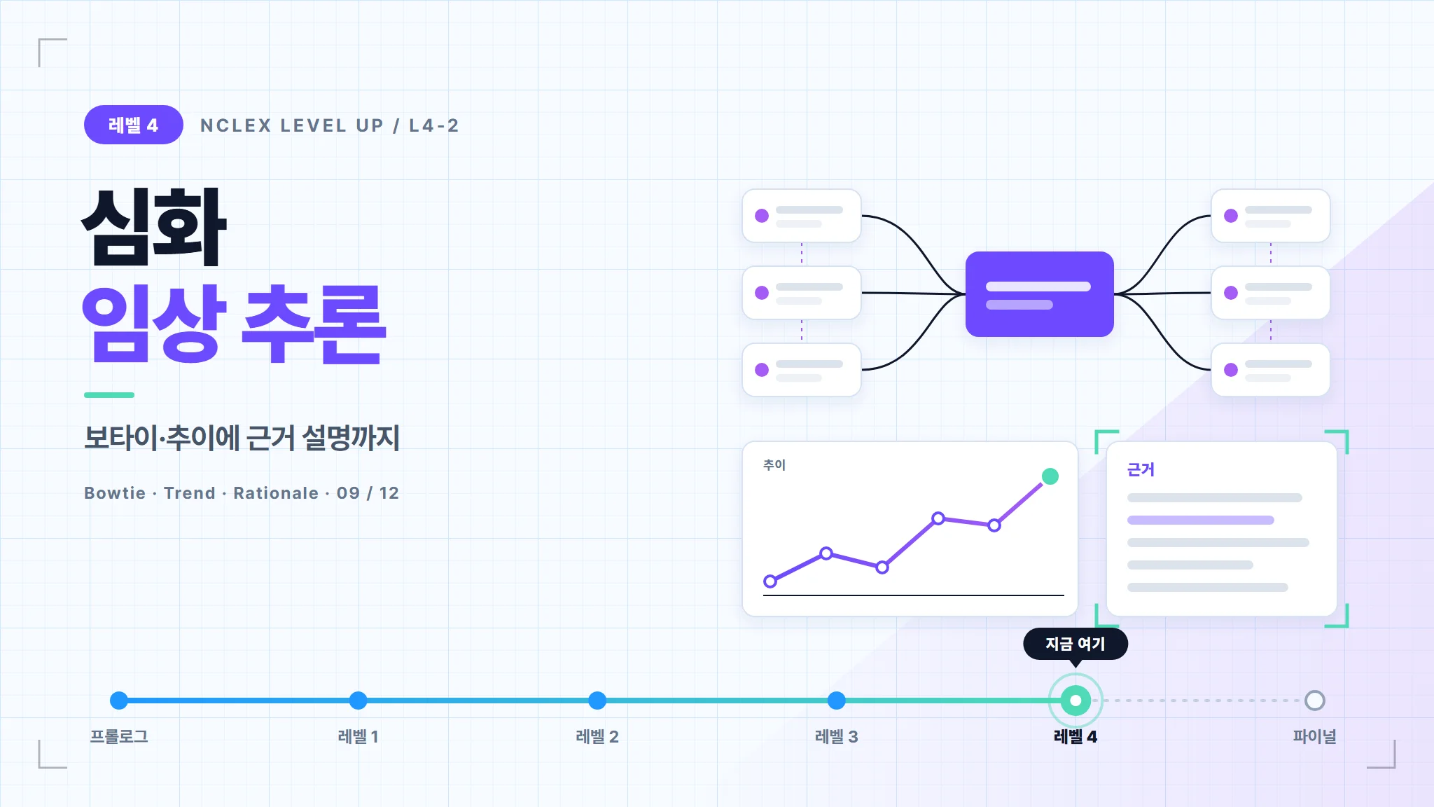 L4-2. Advanced Bowtie · Trend · Rationale Trainer