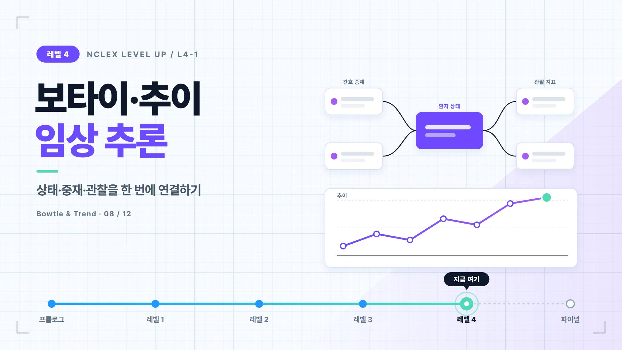 L4-1. Bowtie & Trend Reasoning Trainer