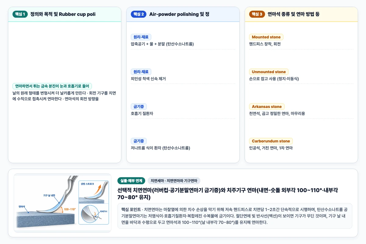 치면세마 치면연마와 기구연마 핵심 비교 및 단계별 기전 도해