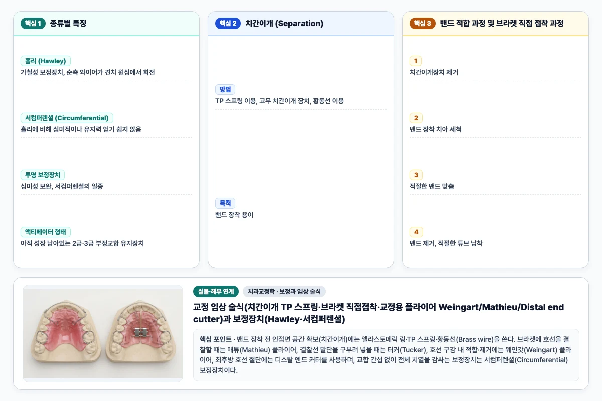 치과교정학 보정과 임상 술식 핵심 비교 및 단계별 기전 도해