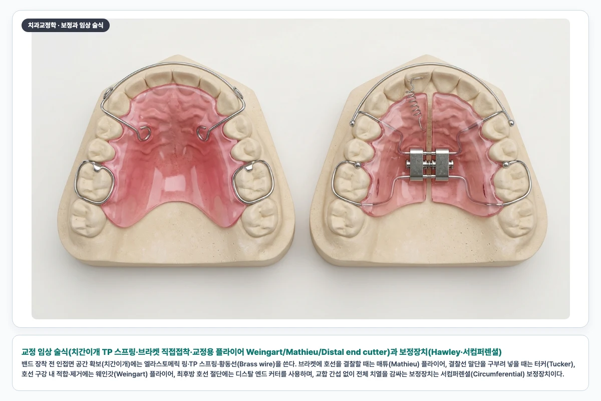 교정 임상 술식(치간이개 TP 스프링·브라켓 직접접착·교정용 플라이어 Weingart/Mathieu/Distal end cutter)과 보정장치(Hawley·서컴퍼렌셜)