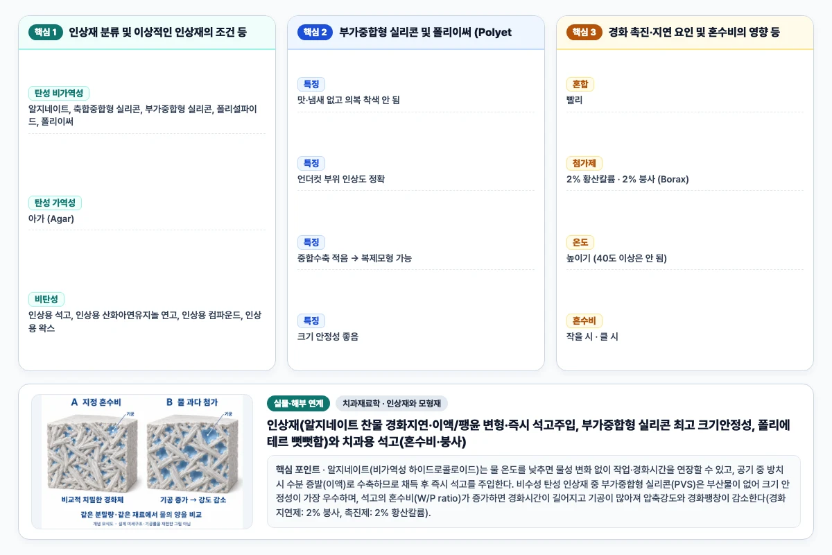치과재료학 인상재와 모형재 핵심 비교 및 단계별 기전 도해