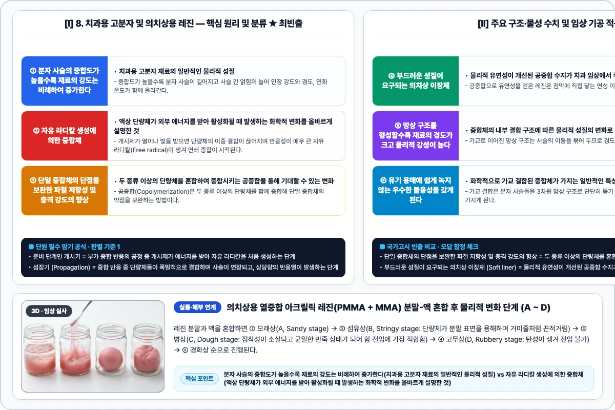 8. 치과용 고분자 및 의치상용 레진 핵심 구조 및 기공 공정 비교 모식도