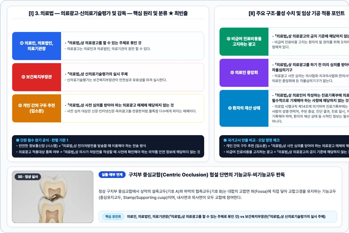 3. 의료법 — 의료광고·신의료기술평가 및 감독 핵심 구조 및 기공 공정 비교 모식도