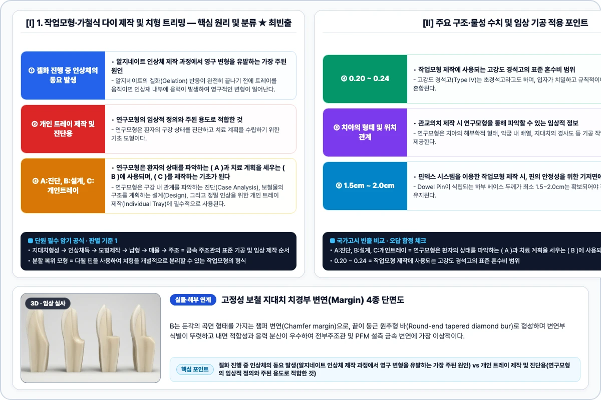 1. 작업모형·가철식 다이 제작 및 치형 트리밍 핵심 구조 및 기공 공정 비교 모식도