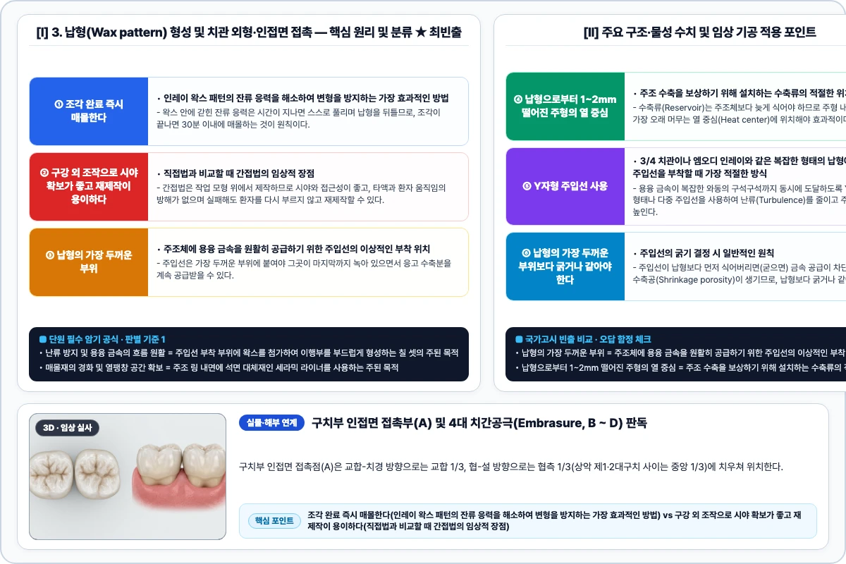 3. 납형(Wax pattern) 형성 및 치관 외형·인접면 접촉 핵심 구조 및 기공 공정 비교 모식도