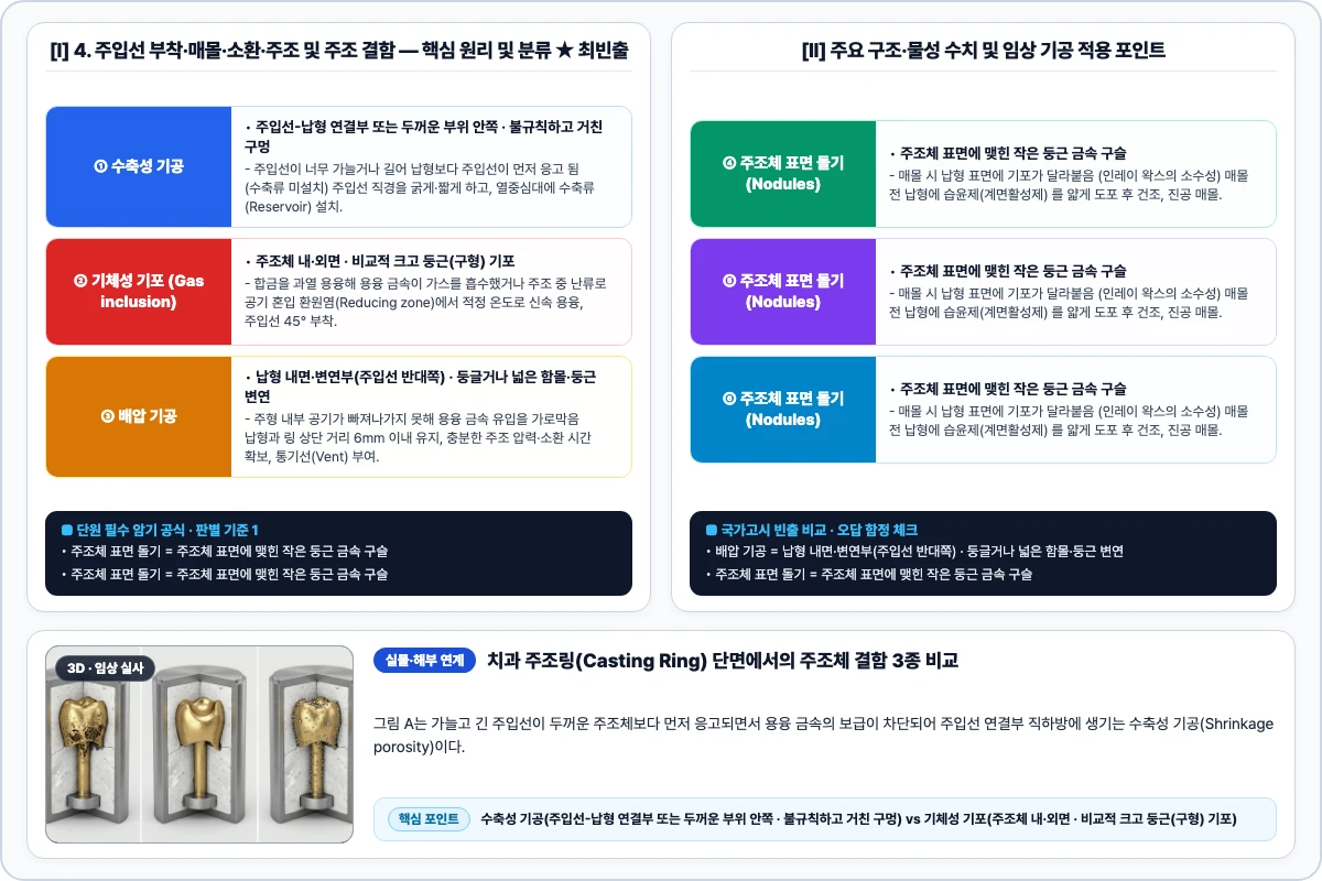 4. 주입선 부착·매몰·소환·주조 및 주조 결함 핵심 구조 및 기공 공정 비교 모식도