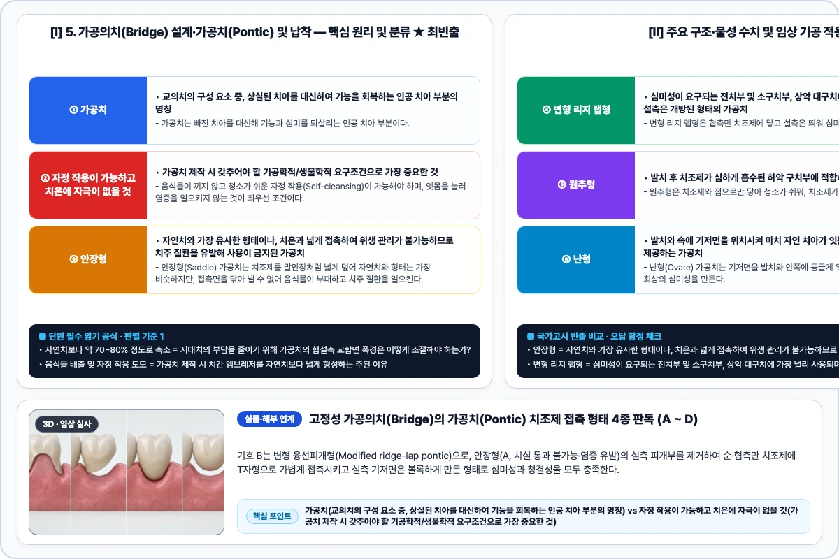 5. 가공의치(Bridge) 설계·가공치(Pontic) 및 납착 핵심 구조 및 기공 공정 비교 모식도