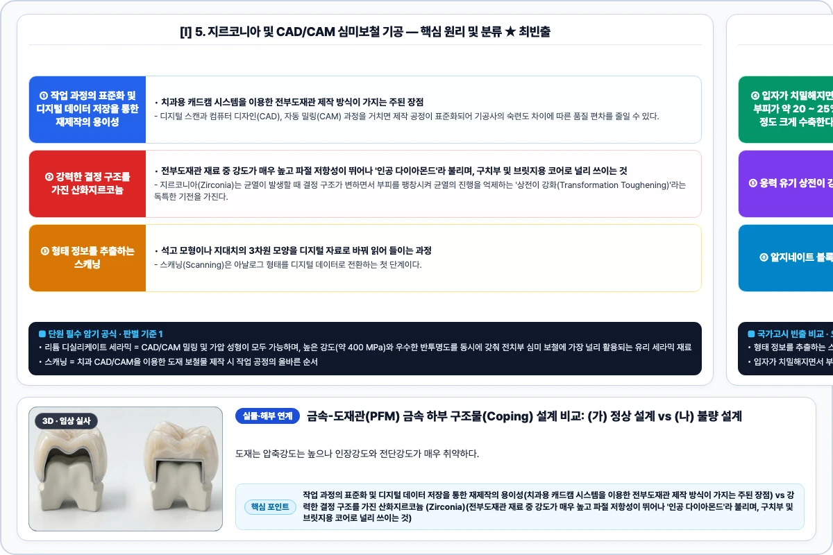 5. 지르코니아 및 CAD/CAM 심미보철 기공 핵심 구조 및 기공 공정 비교 모식도