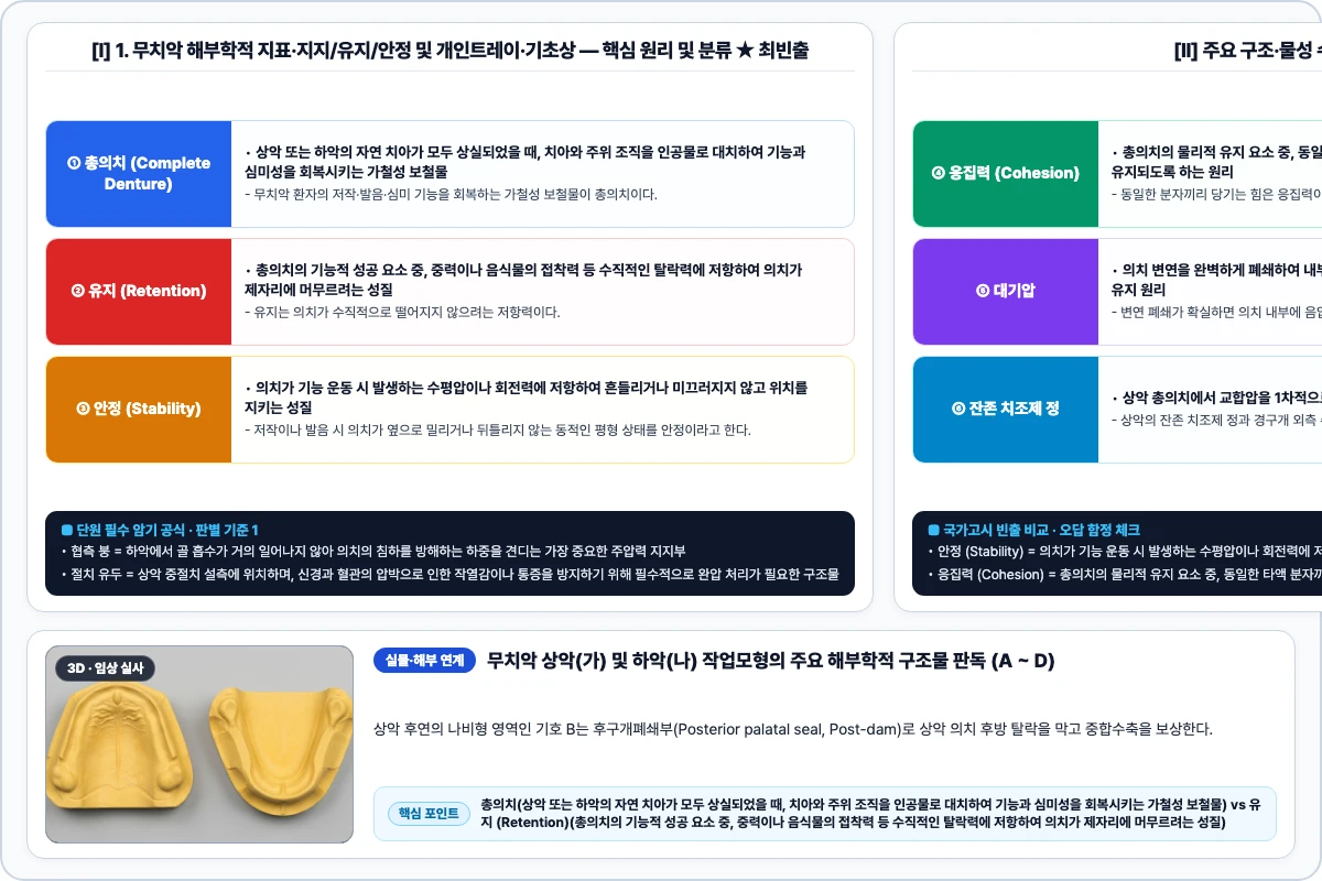 1. 무치악 해부학적 지표·지지/유지/안정 및 개인트레이·기초상 핵심 구조 및 기공 공정 비교 모식도