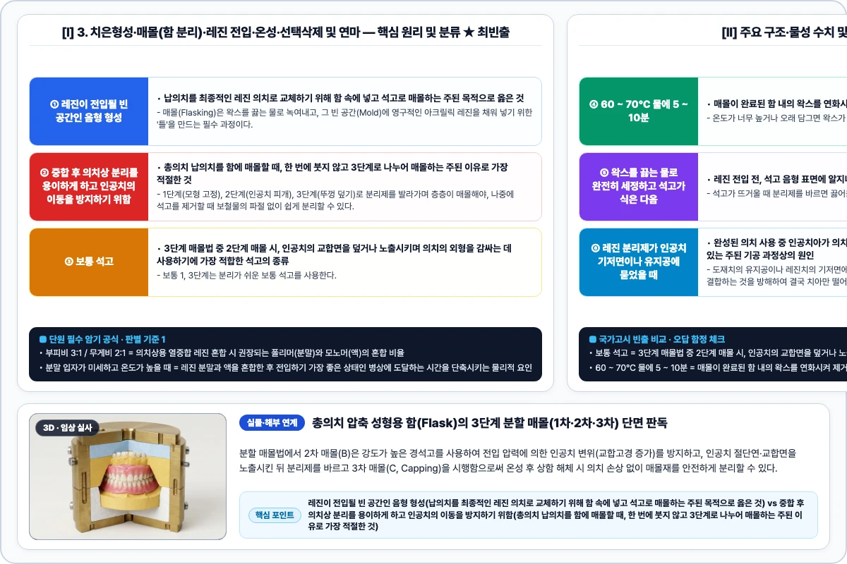 3. 치은형성·매몰(함 분리)·레진 전입·온성·선택삭제 및 연마 핵심 구조 및 기공 공정 비교 모식도