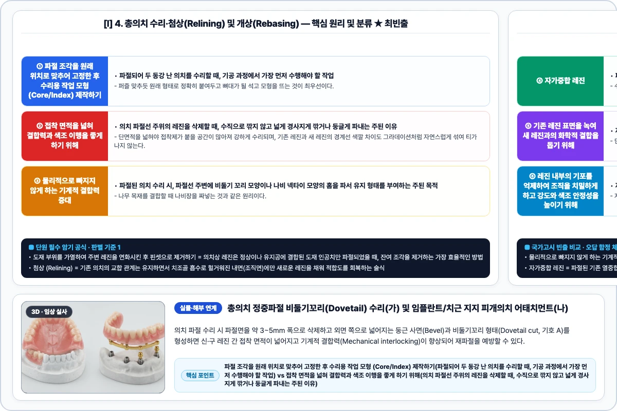 4. 총의치 수리·첨상(Relining) 및 개상(Rebasing) 핵심 구조 및 기공 공정 비교 모식도