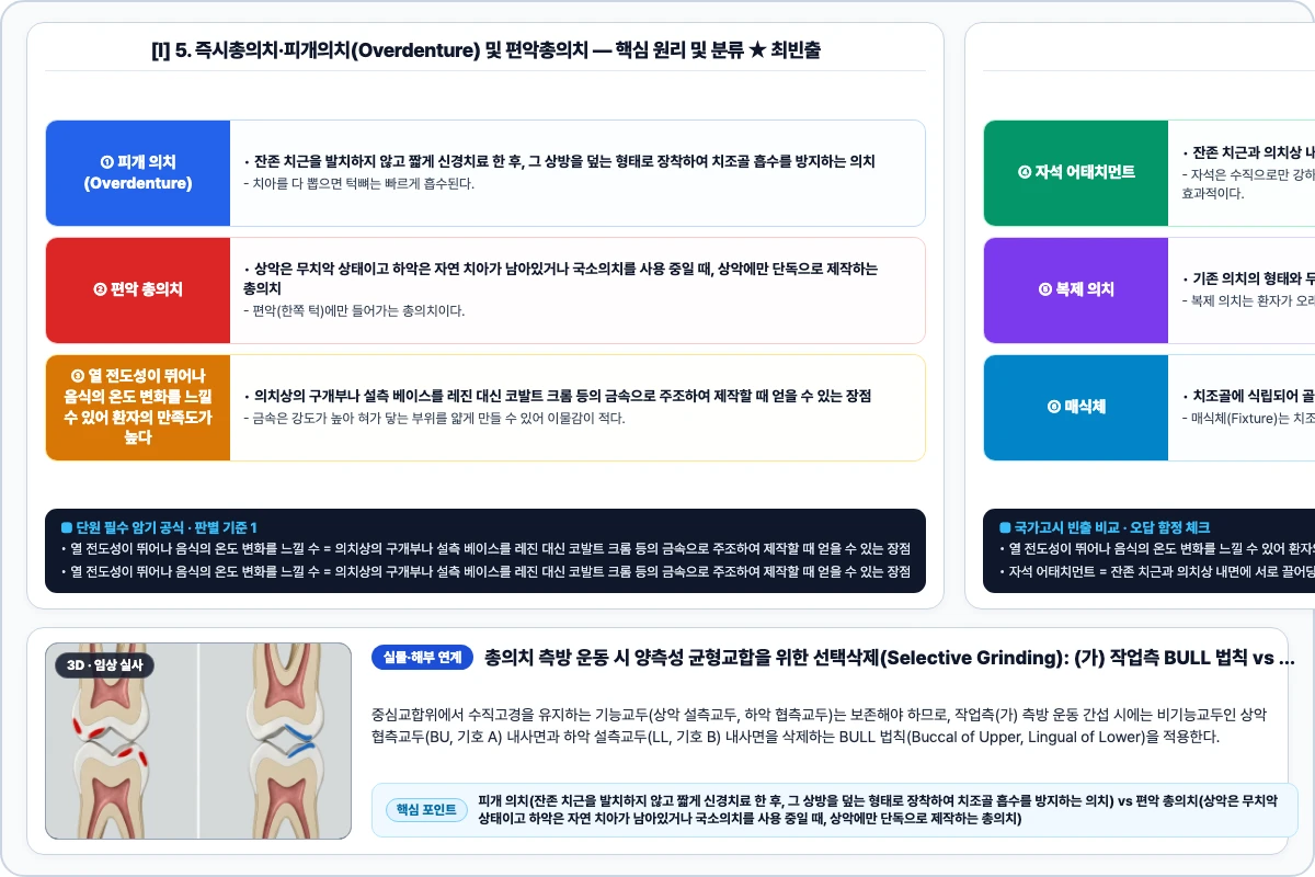 5. 즉시총의치·피개의치(Overdenture) 및 편악총의치 핵심 구조 및 기공 공정 비교 모식도