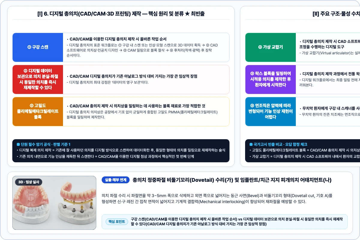 6. 디지털 총의치(CAD/CAM·3D 프린팅) 제작 핵심 구조 및 기공 공정 비교 모식도