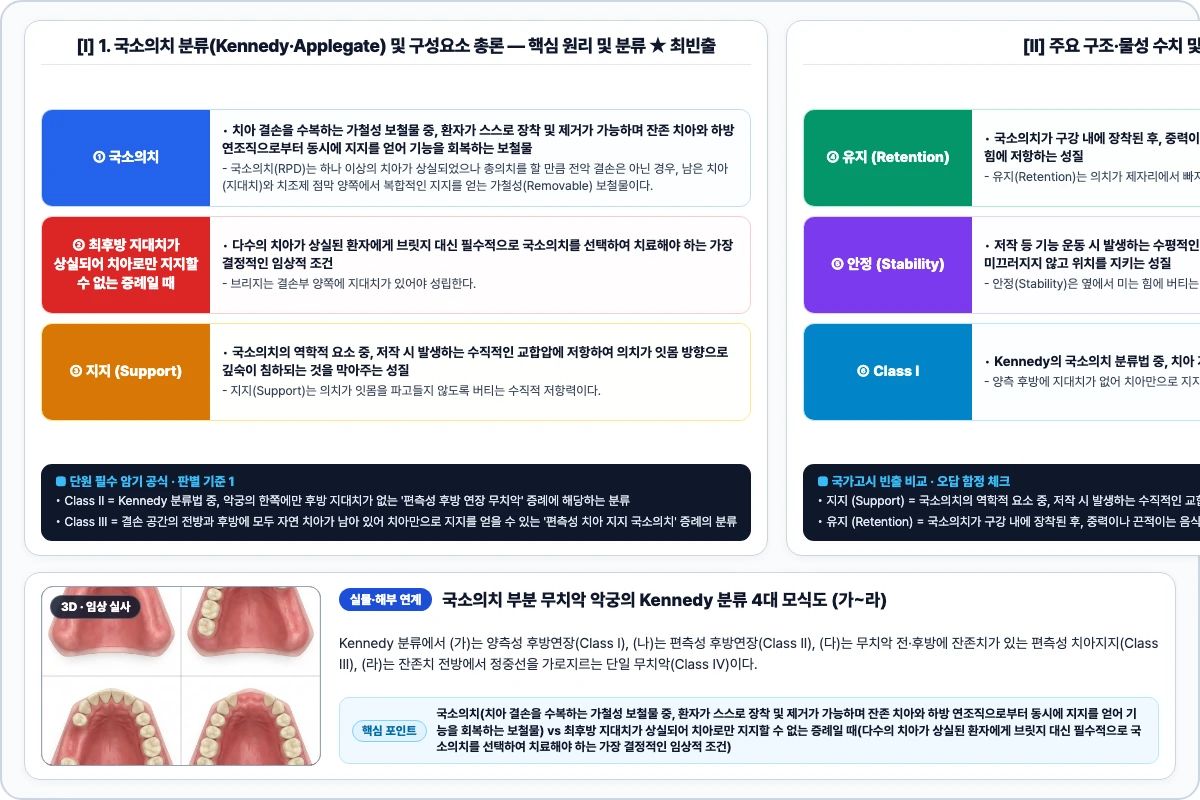 1. 국소의치 분류(Kennedy·Applegate) 및 구성요소 총론 핵심 구조 및 기공 공정 비교 모식도