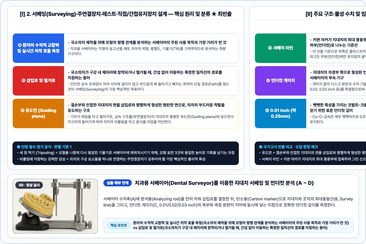 2. 서베잉(Surveying)·주연결장치·레스트·직접/간접유지장치 설계 핵심 구조 및 기공 공정 비교 모식도