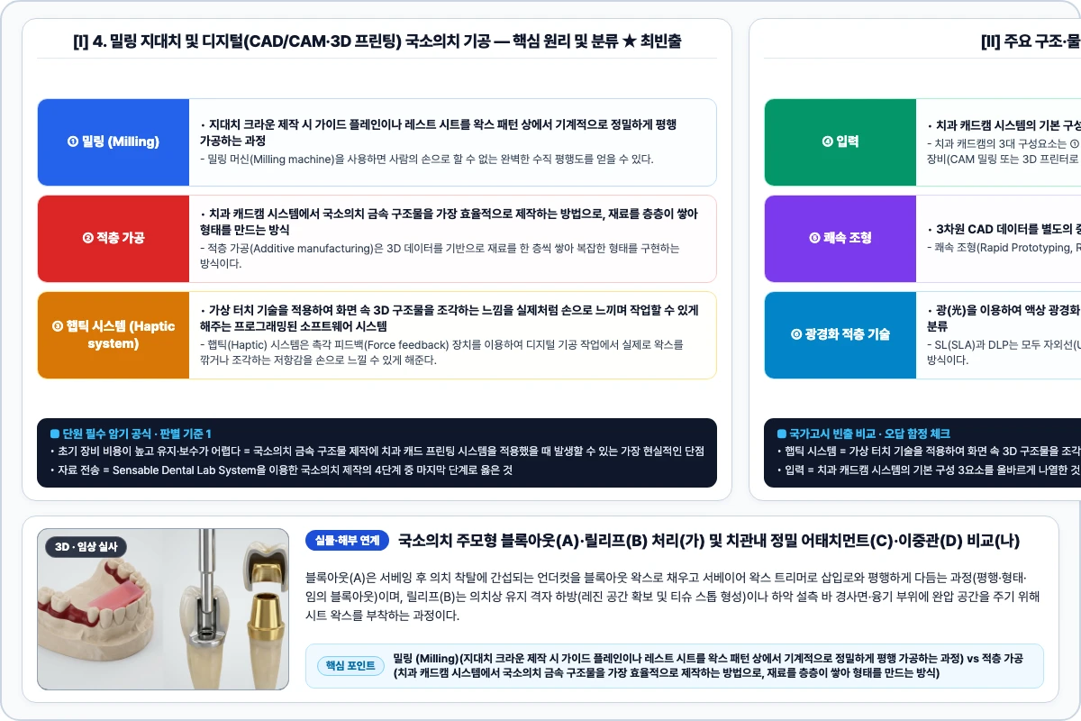 4. 밀링 지대치 및 디지털(CAD/CAM·3D 프린팅) 국소의치 기공 핵심 구조 및 기공 공정 비교 모식도
