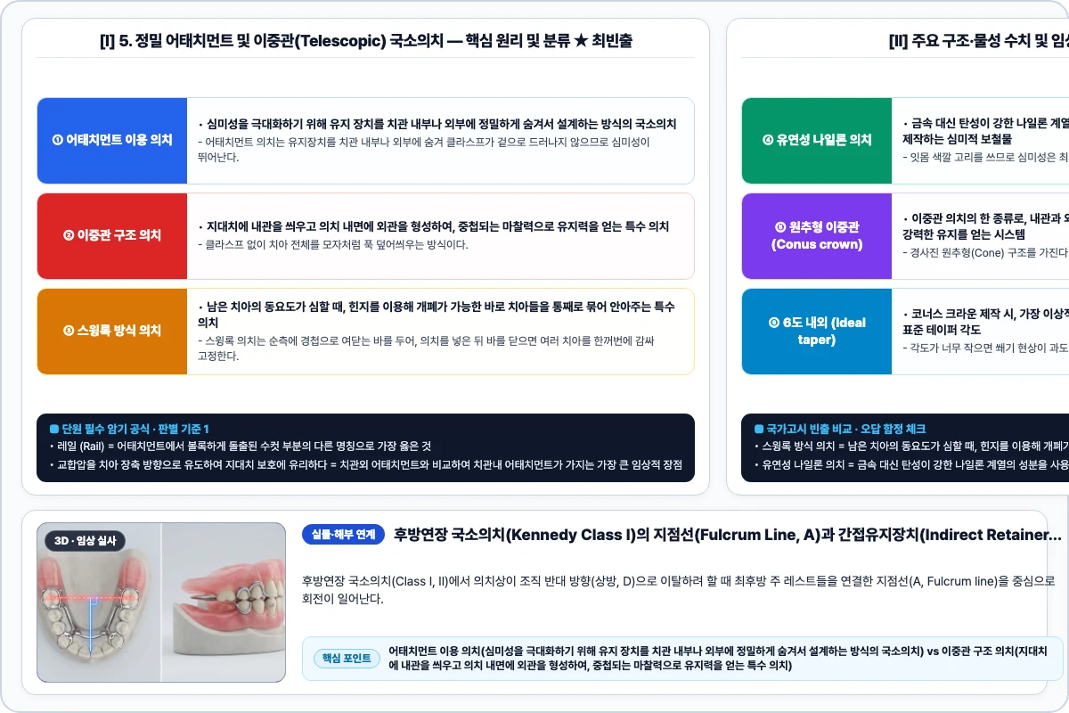 5. 정밀 어태치먼트 및 이중관(Telescopic) 국소의치 핵심 구조 및 기공 공정 비교 모식도