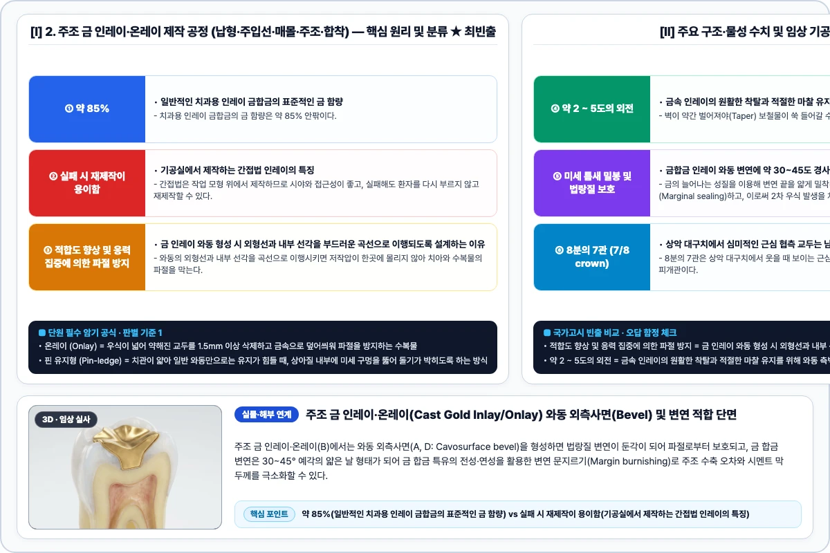 2. 주조 금 인레이·온레이 제작 공정 (납형·주입선·매몰·주조·합착) 핵심 구조 및 기공 공정 비교 모식도