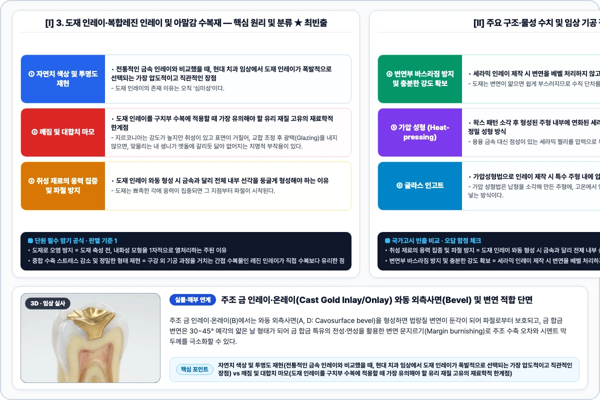 3. 도재 인레이·복합레진 인레이 및 아말감 수복재 핵심 구조 및 기공 공정 비교 모식도