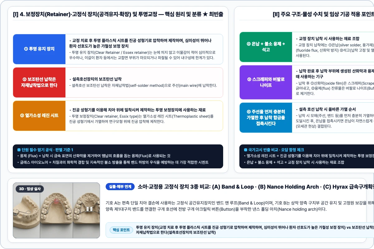 4. 보정장치(Retainer)·고정식 장치(공격유지·확장) 및 투명교정 핵심 구조 및 기공 공정 비교 모식도