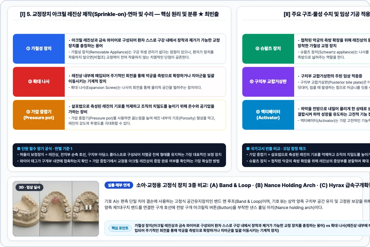 5. 교정장치 아크릴 레진상 제작(Sprinkle-on)·연마 및 수리 핵심 구조 및 기공 공정 비교 모식도
