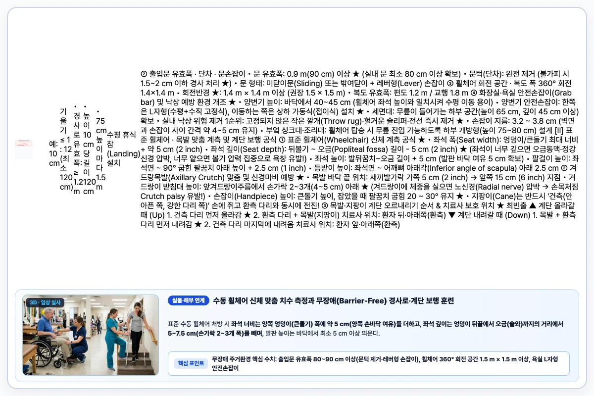 장애인·노인 주거환경 개선 수치 기준(경사로 1:12·문 유효폭·회전반경) 및 휠체어·목발 계측 도해