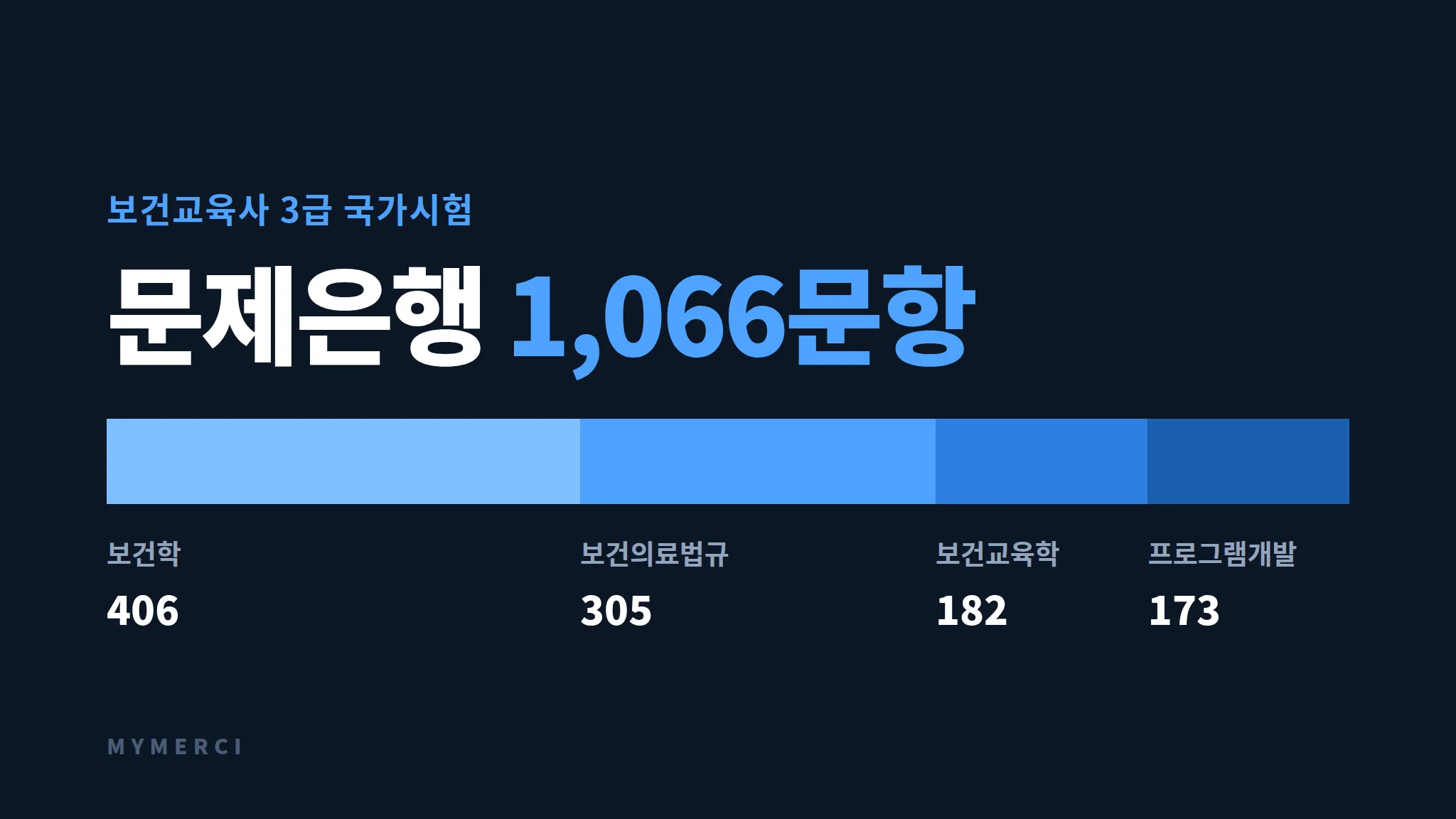 [보건교육사 3급] 국가시험 대비 전과목 문제은행