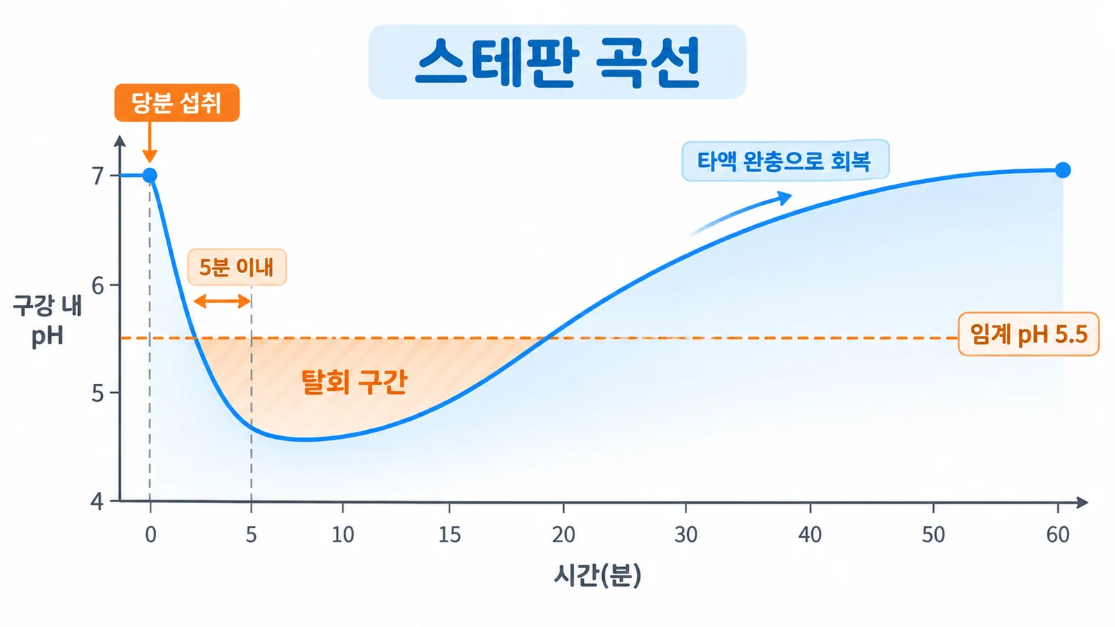 스테판 곡선