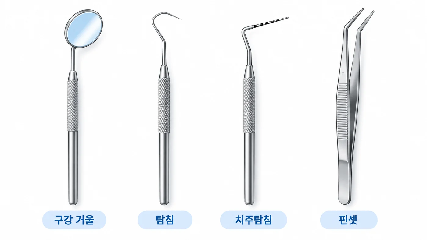 기본 진단 기구