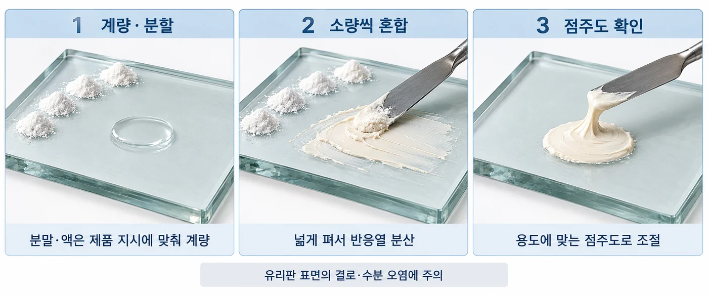인산아연 시멘트의 혼합 순서