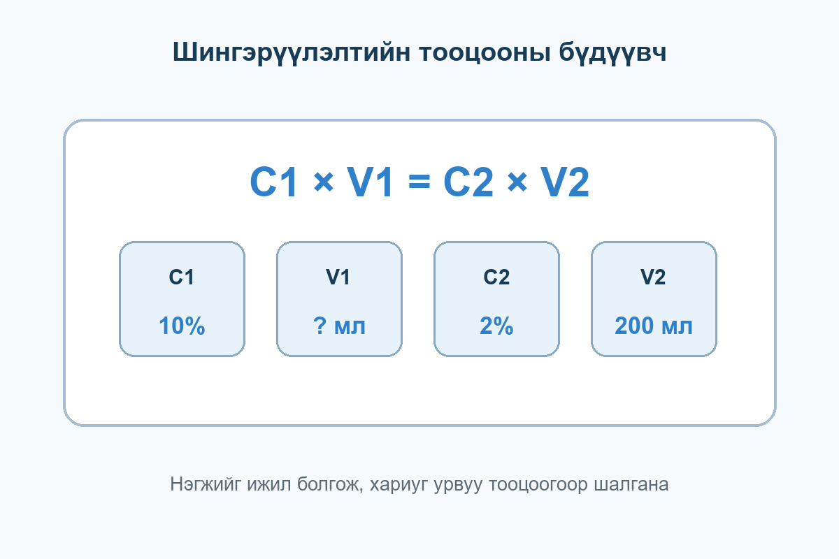 10%-ийн эх уусмалаас 2%-ийн 200 мл уусмал бэлтгэх C1V1=C2V2 бүдүүвч