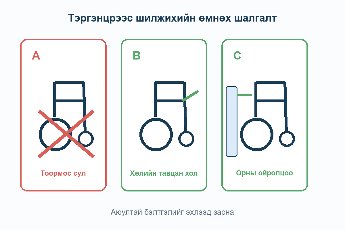 Тэргэнцрээс шилжихийн өмнөх A сул тоормос, B холдуулсан хөлийн тавцан, C оронд ойр байрлал